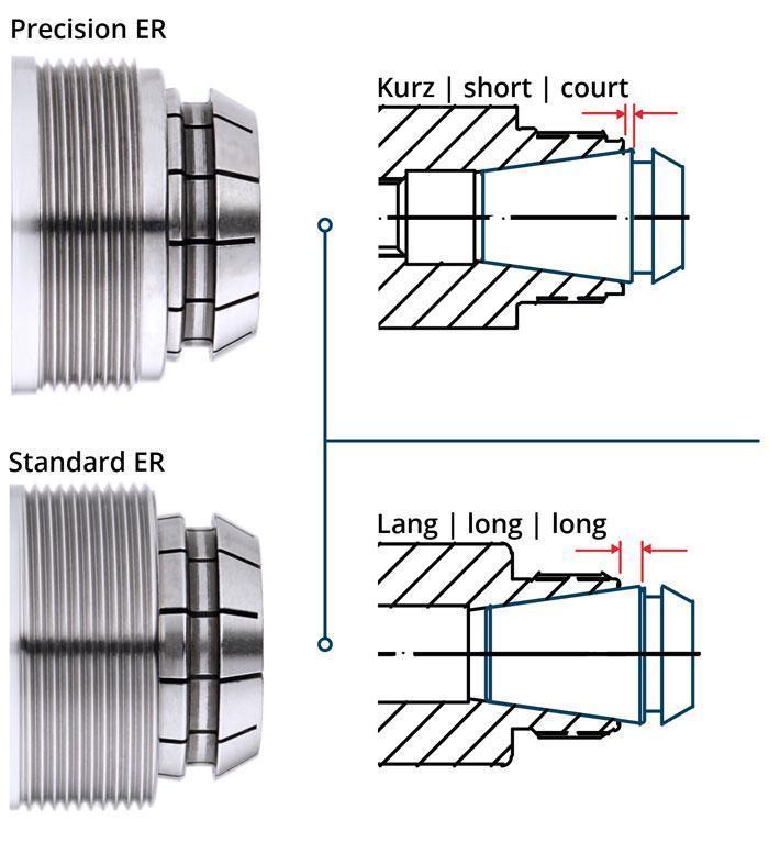 Spannfutter für Spannzangen DIN 6499 (ISO 15488) System ER HSK, 90502 0463  001 16100